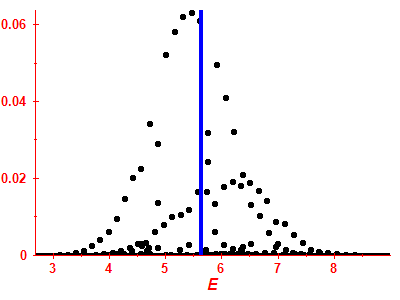 Strength function